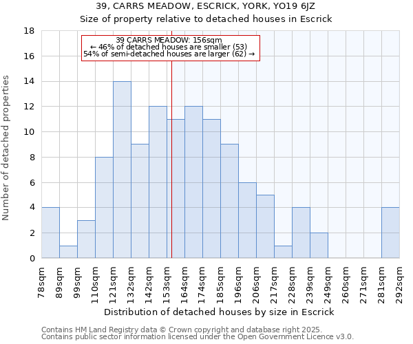 39, CARRS MEADOW, ESCRICK, YORK, YO19 6JZ: Size of property relative to detached houses houses in Escrick