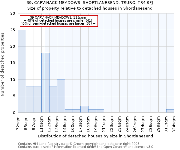 39, CARVINACK MEADOWS, SHORTLANESEND, TRURO, TR4 9FJ: Size of property relative to detached houses houses in Shortlanesend