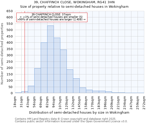 39, CHAFFINCH CLOSE, WOKINGHAM, RG41 3HN: Size of property relative to semi-detached houses houses in Wokingham