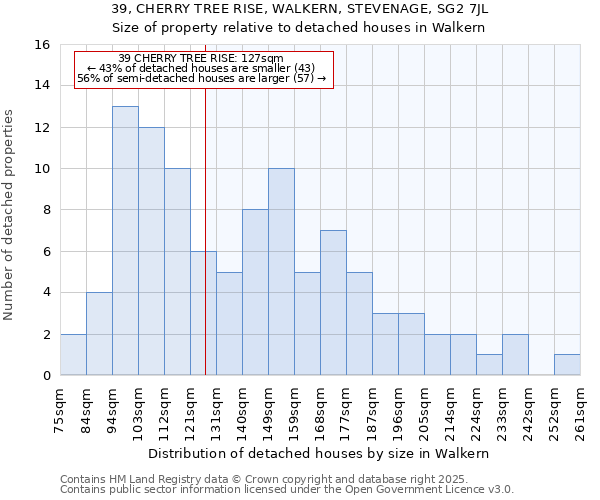 39, CHERRY TREE RISE, WALKERN, STEVENAGE, SG2 7JL: Size of property relative to detached houses houses in Walkern