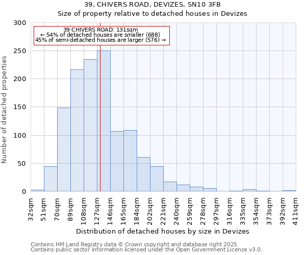 39, CHIVERS ROAD, DEVIZES, SN10 3FB: Size of property relative to detached houses houses in Devizes