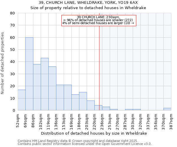 39, CHURCH LANE, WHELDRAKE, YORK, YO19 6AX: Size of property relative to detached houses houses in Wheldrake