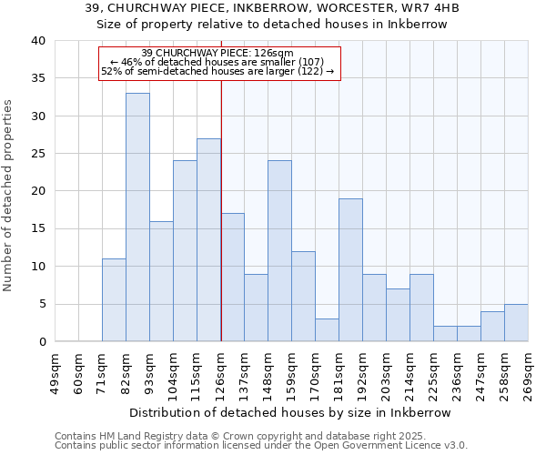 39, CHURCHWAY PIECE, INKBERROW, WORCESTER, WR7 4HB: Size of property relative to detached houses houses in Inkberrow