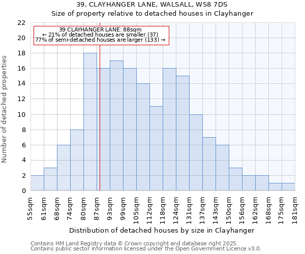 39, CLAYHANGER LANE, WALSALL, WS8 7DS: Size of property relative to detached houses houses in Clayhanger