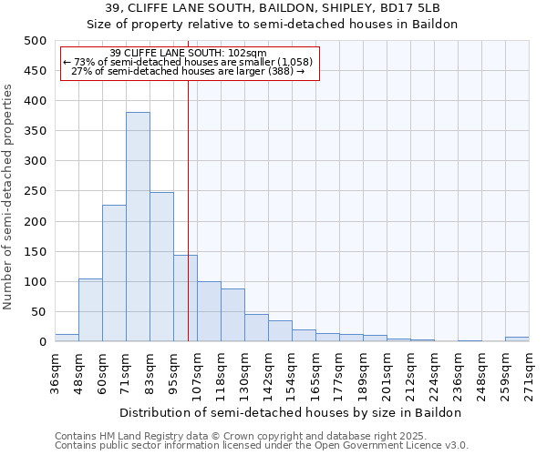 39, CLIFFE LANE SOUTH, BAILDON, SHIPLEY, BD17 5LB: Size of property relative to semi-detached houses houses in Baildon