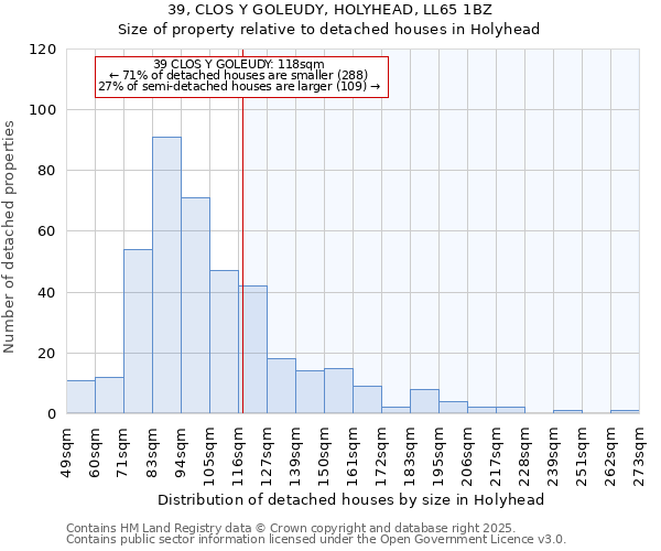 39, CLOS Y GOLEUDY, HOLYHEAD, LL65 1BZ: Size of property relative to detached houses houses in Holyhead