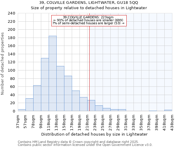 39, COLVILLE GARDENS, LIGHTWATER, GU18 5QQ: Size of property relative to detached houses in Lightwater