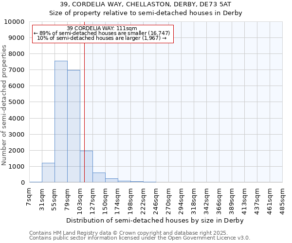 39, CORDELIA WAY, CHELLASTON, DERBY, DE73 5AT: Size of property relative to semi-detached houses houses in Derby