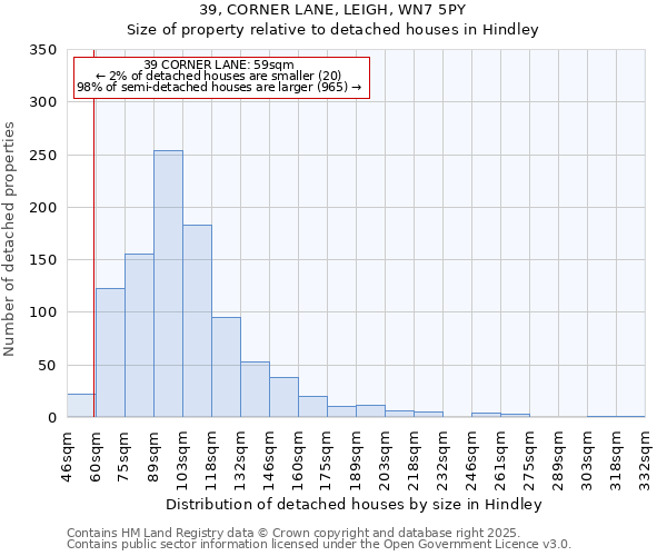 39, CORNER LANE, LEIGH, WN7 5PY: Size of property relative to detached houses houses in Hindley