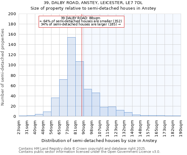39, DALBY ROAD, ANSTEY, LEICESTER, LE7 7DL: Size of property relative to semi-detached houses houses in Anstey