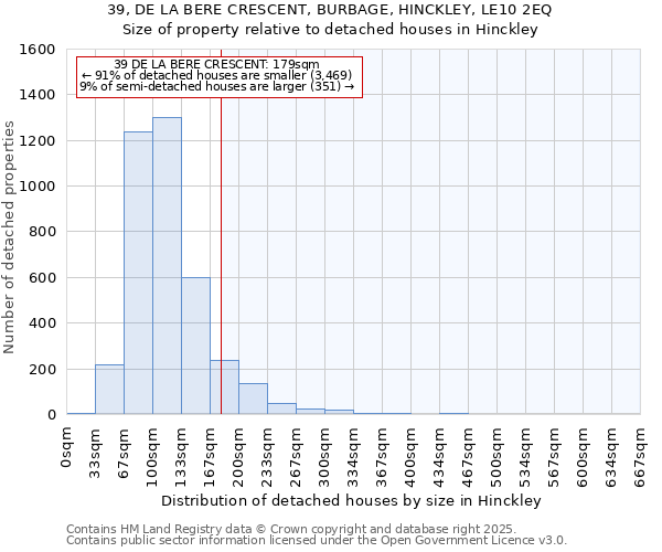 39, DE LA BERE CRESCENT, BURBAGE, HINCKLEY, LE10 2EQ: Size of property relative to detached houses houses in Hinckley
