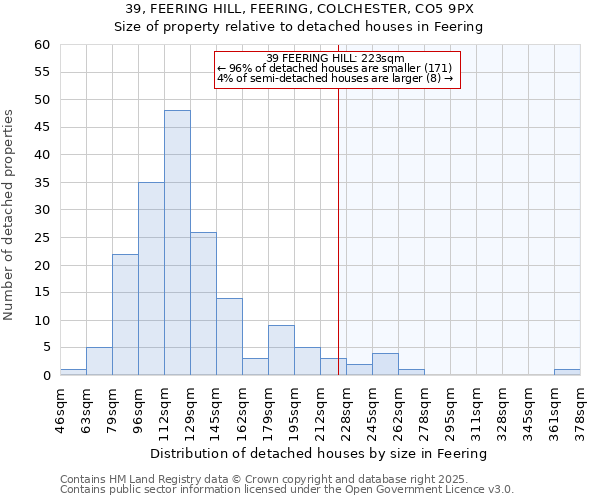 39, FEERING HILL, FEERING, COLCHESTER, CO5 9PX: Size of property relative to detached houses in Feering