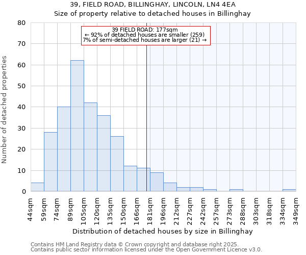 39, FIELD ROAD, BILLINGHAY, LINCOLN, LN4 4EA: Size of property relative to detached houses houses in Billinghay
