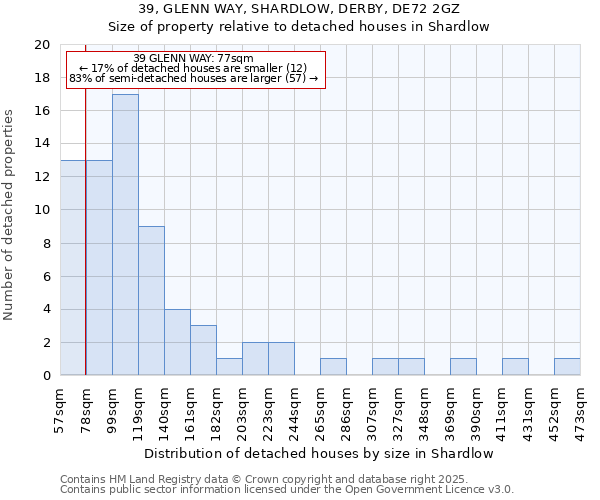 39, GLENN WAY, SHARDLOW, DERBY, DE72 2GZ: Size of property relative to detached houses houses in Shardlow