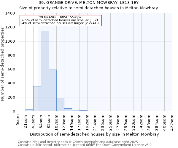 39, GRANGE DRIVE, MELTON MOWBRAY, LE13 1EY: Size of property relative to semi-detached houses houses in Melton Mowbray