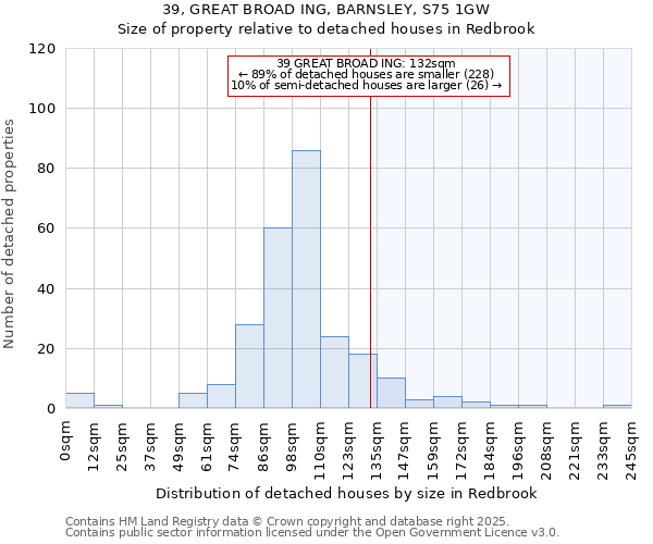 39, GREAT BROAD ING, BARNSLEY, S75 1GW: Size of property relative to detached houses houses in Redbrook