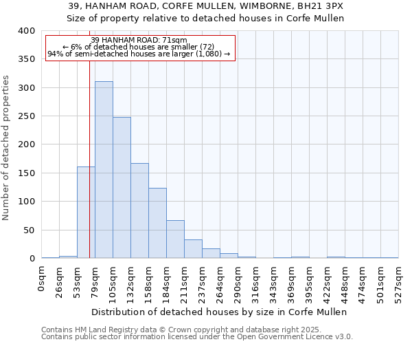 39, HANHAM ROAD, CORFE MULLEN, WIMBORNE, BH21 3PX: Size of property relative to detached houses houses in Corfe Mullen