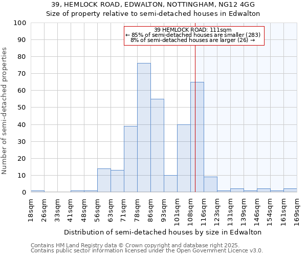 39, HEMLOCK ROAD, EDWALTON, NOTTINGHAM, NG12 4GG: Size of property relative to detached houses in Edwalton