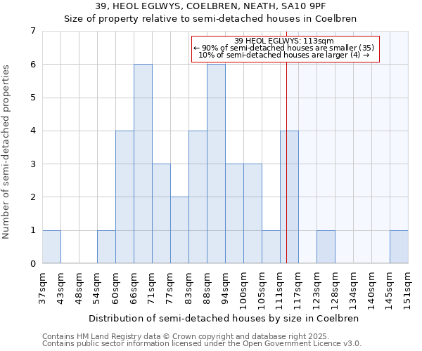 39, HEOL EGLWYS, COELBREN, NEATH, SA10 9PF: Size of property relative to semi-detached houses houses in Coelbren