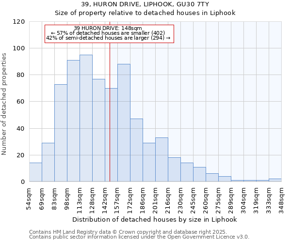 39, HURON DRIVE, LIPHOOK, GU30 7TY: Size of property relative to detached houses houses in Liphook