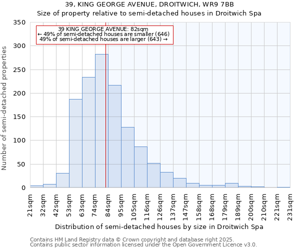 39, KING GEORGE AVENUE, DROITWICH, WR9 7BB: Size of property relative to semi-detached houses houses in Droitwich Spa