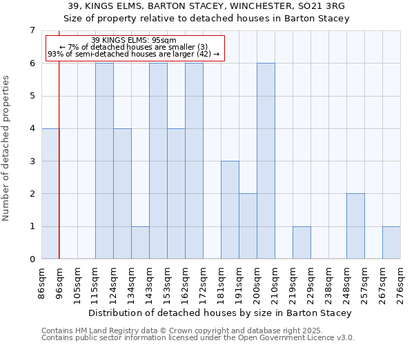 39, KINGS ELMS, BARTON STACEY, WINCHESTER, SO21 3RG: Size of property relative to detached houses in Barton Stacey