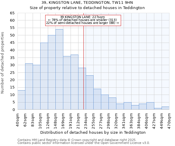 39, KINGSTON LANE, TEDDINGTON, TW11 9HN: Size of property relative to detached houses houses in Teddington