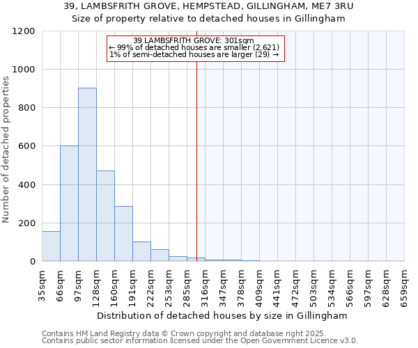 39, LAMBSFRITH GROVE, HEMPSTEAD, GILLINGHAM, ME7 3RU: Size of property relative to detached houses houses in Gillingham