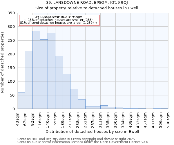 39, LANSDOWNE ROAD, EPSOM, KT19 9QJ: Size of property relative to detached houses houses in Ewell