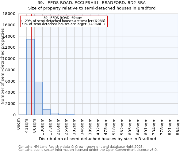 39, LEEDS ROAD, ECCLESHILL, BRADFORD, BD2 3BA: Size of property relative to detached houses in Bradford