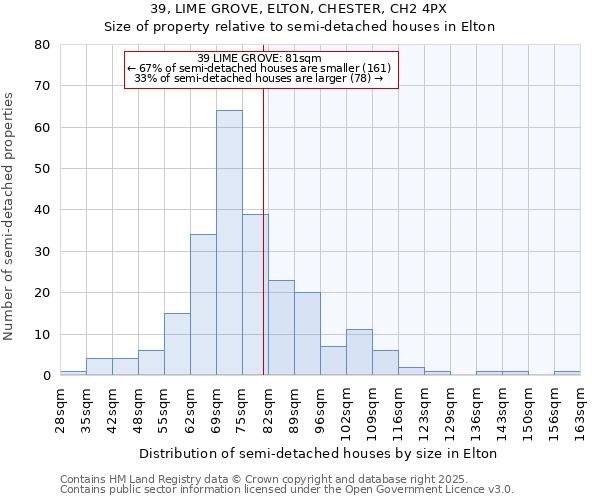 39, LIME GROVE, ELTON, CHESTER, CH2 4PX: Size of property relative to semi-detached houses houses in Elton