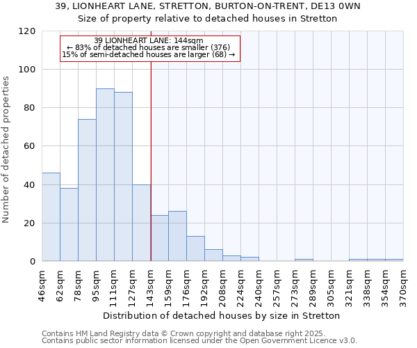 39, LIONHEART LANE, STRETTON, BURTON-ON-TRENT, DE13 0WN: Size of property relative to detached houses houses in Stretton