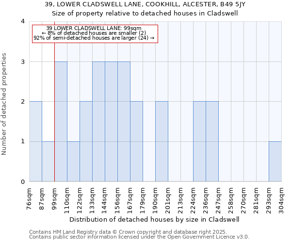 39, LOWER CLADSWELL LANE, COOKHILL, ALCESTER, B49 5JY: Size of property relative to detached houses houses in Cladswell