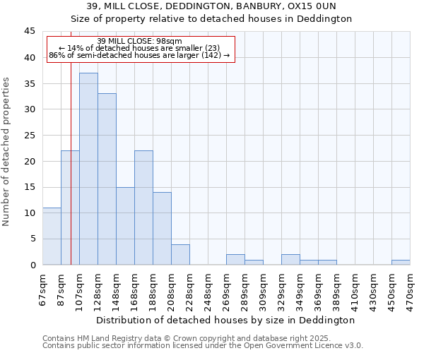 39, MILL CLOSE, DEDDINGTON, BANBURY, OX15 0UN: Size of property relative to detached houses houses in Deddington