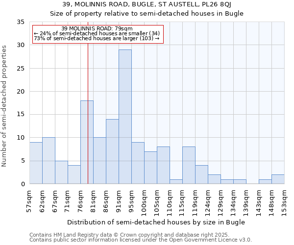 39, MOLINNIS ROAD, BUGLE, ST AUSTELL, PL26 8QJ: Size of property relative to detached houses in Bugle