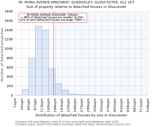 39, MONA AVENUE KINGSWAY, QUEDGELEY, GLOUCESTER, GL2 2ET: Size of property relative to detached houses houses in Gloucester