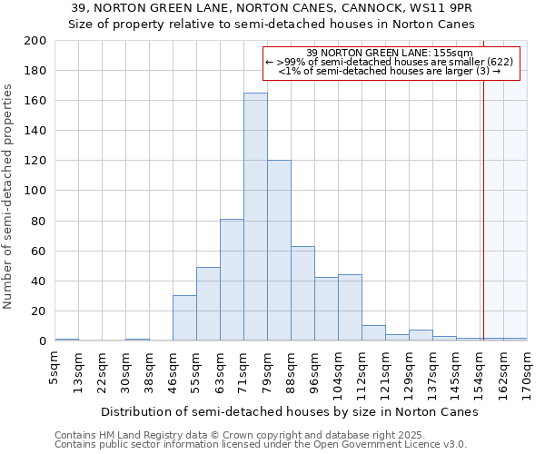 39, NORTON GREEN LANE, NORTON CANES, CANNOCK, WS11 9PR: Size of property relative to semi-detached houses houses in Norton Canes