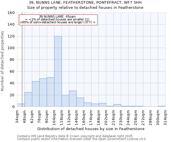 39, NUNNS LANE, FEATHERSTONE, PONTEFRACT, WF7 5HH: Size of property relative to detached houses houses in Featherstone