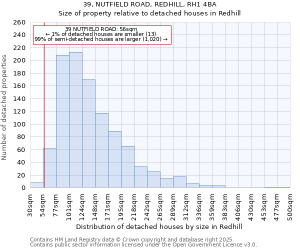 39, NUTFIELD ROAD, REDHILL, RH1 4BA: Size of property relative to detached houses houses in Redhill