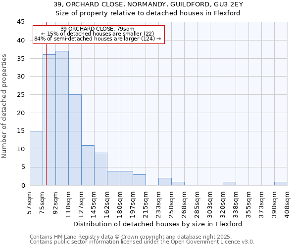 39, ORCHARD CLOSE, NORMANDY, GUILDFORD, GU3 2EY: Size of property relative to detached houses houses in Flexford