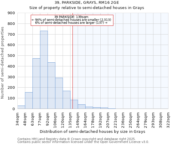 39, PARKSIDE, GRAYS, RM16 2GE: Size of property relative to semi-detached houses houses in Grays
