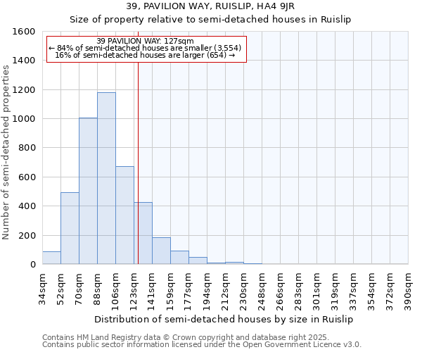 39, PAVILION WAY, RUISLIP, HA4 9JR: Size of property relative to semi-detached houses houses in Ruislip