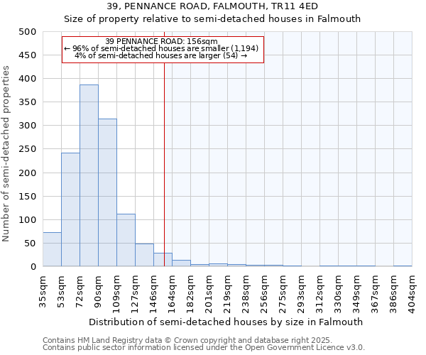 39, PENNANCE ROAD, FALMOUTH, TR11 4ED: Size of property relative to detached houses in Falmouth