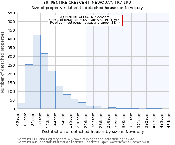 39, PENTIRE CRESCENT, NEWQUAY, TR7 1PU: Size of property relative to detached houses houses in Newquay