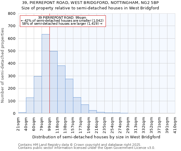 39, PIERREPONT ROAD, WEST BRIDGFORD, NOTTINGHAM, NG2 5BP: Size of property relative to detached houses in West Bridgford