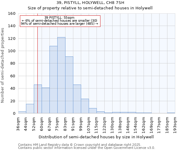 39, PISTYLL, HOLYWELL, CH8 7SH: Size of property relative to semi-detached houses houses in Holywell