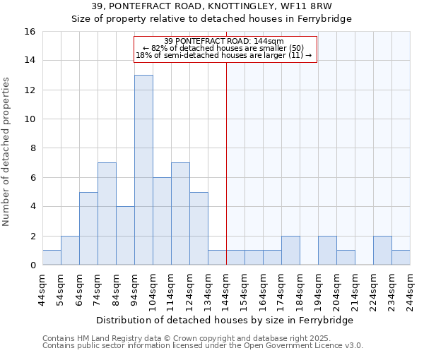 39, PONTEFRACT ROAD, KNOTTINGLEY, WF11 8RW: Size of property relative to detached houses in Ferrybridge