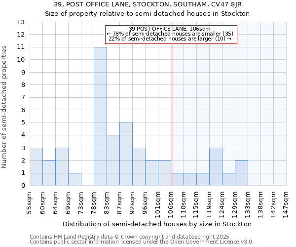 39, POST OFFICE LANE, STOCKTON, SOUTHAM, CV47 8JR: Size of property relative to detached houses in Stockton