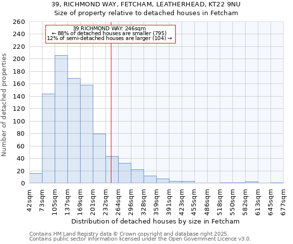 39, RICHMOND WAY, FETCHAM, LEATHERHEAD, KT22 9NU: Size of property relative to detached houses houses in Fetcham