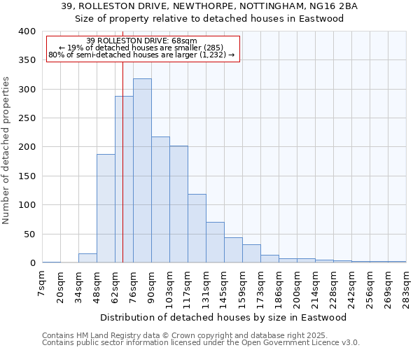 39, ROLLESTON DRIVE, NEWTHORPE, NOTTINGHAM, NG16 2BA: Size of property relative to detached houses houses in Eastwood